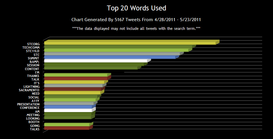 Most-Commonly-Used-Words