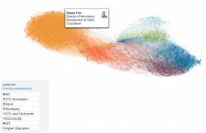 Graphical representation of Ben Woelk's LinkedIn Network.