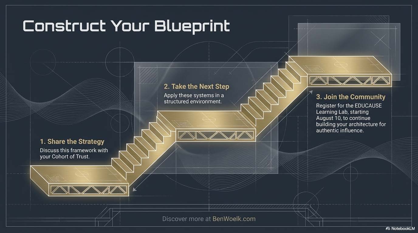 A slide titled "Construct Your Blueprint" with a blueprint grid background. It lists three call-to-action steps: 1. Share the strategy with your cohort, 2. Apply these systems in a structured environment, and 3. Register for the EDUCAUSE Learning Lab starting August 10. Includes the website URL BenWoelk.com.